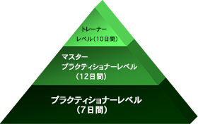 NLPタイムラインセラピー開発者のタッド・ジェームス